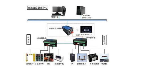 qyt x1s 高速公路可視化網(wǎng)絡(luò)的通訊設(shè)備解決方案