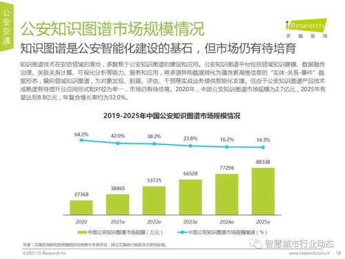 中國(guó)AI安防產(chǎn)業(yè)全景 市場(chǎng)規(guī)模、行業(yè)趨勢(shì)與技術(shù)咨詢洞察